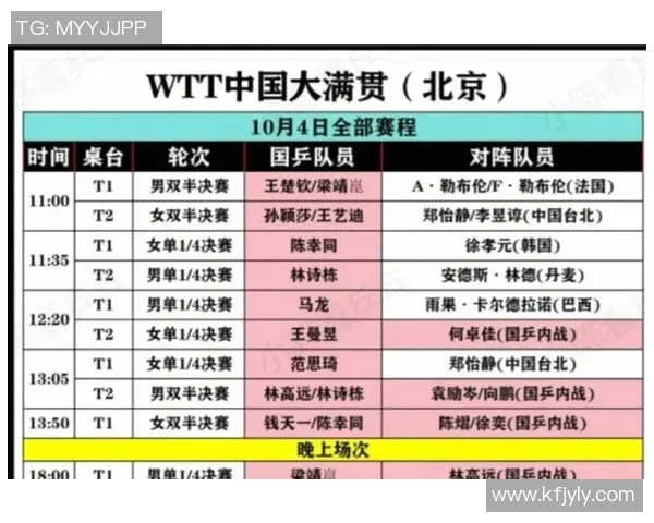 乒乓球耐力排行榜揭晓北京乒乓球队荣获第二名引发关注