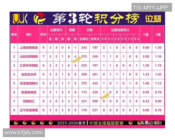 排球灵活性排行榜揭晓北京排球队荣获第五名佳绩