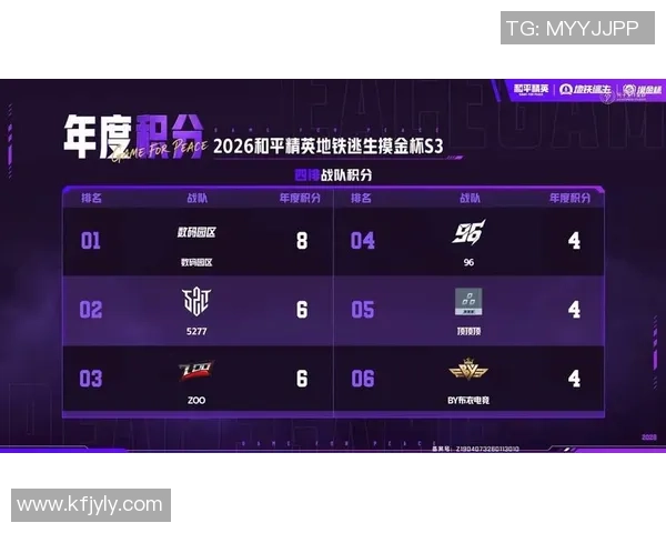 和平精英巨献:深入分析WE战队选手个人能力与战术配合 和平精英巨献:深入分析WE战队选手个人能力与战术配合