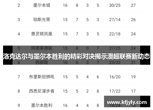 洛克达尔与墨尔本胜利的精彩对决揭示澳超联赛新动态